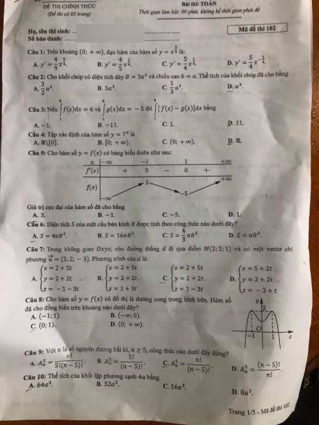 Đề thi môn Toán kỳ thi tốt nghiệp THPT năm 2021