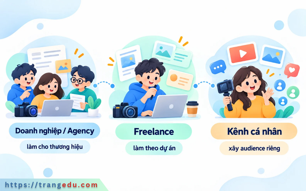 Ba mô hình làm việc của Content Creator