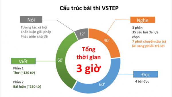 cau truc bai thi vstep