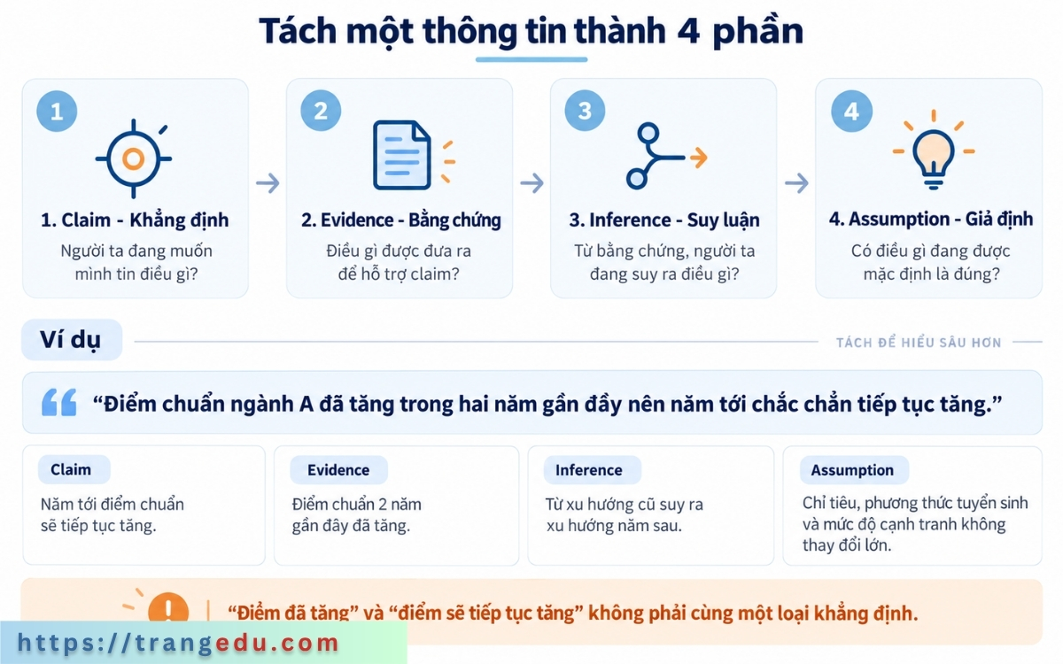 Bốn phần cần tách khi phân tích một thông tin