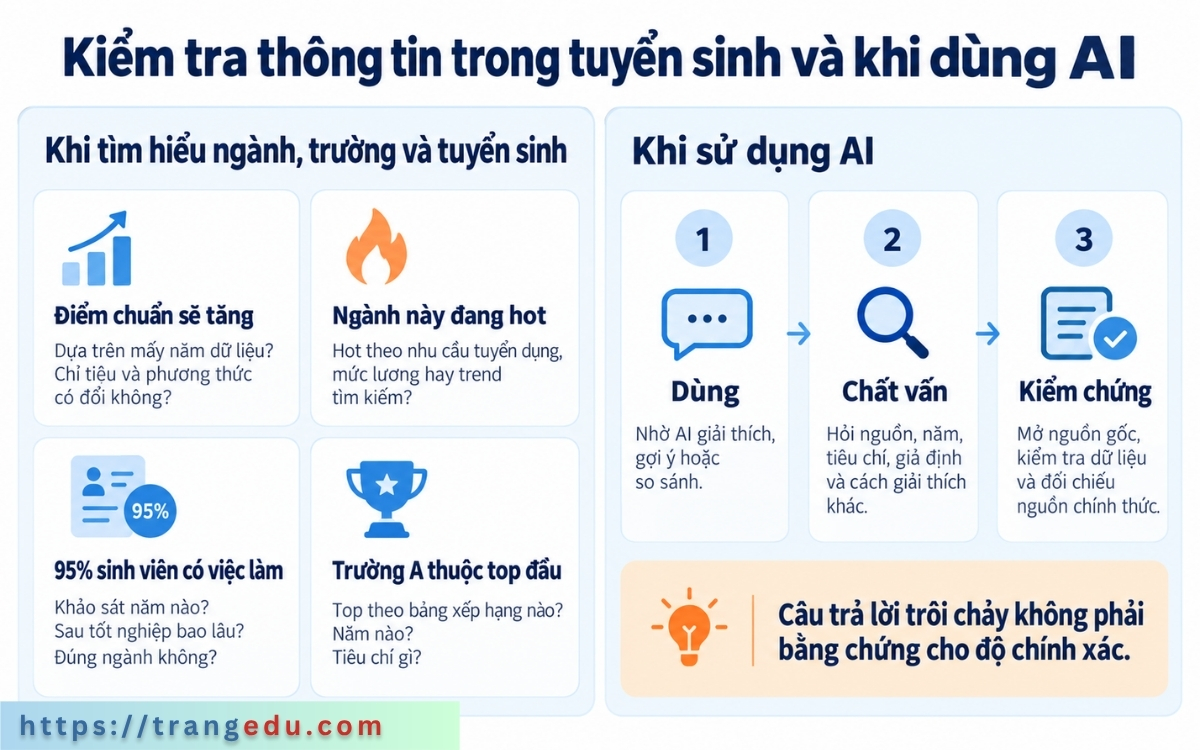 Tư duy phản biện khi tìm hiểu tuyển sinh và khi dùng AI