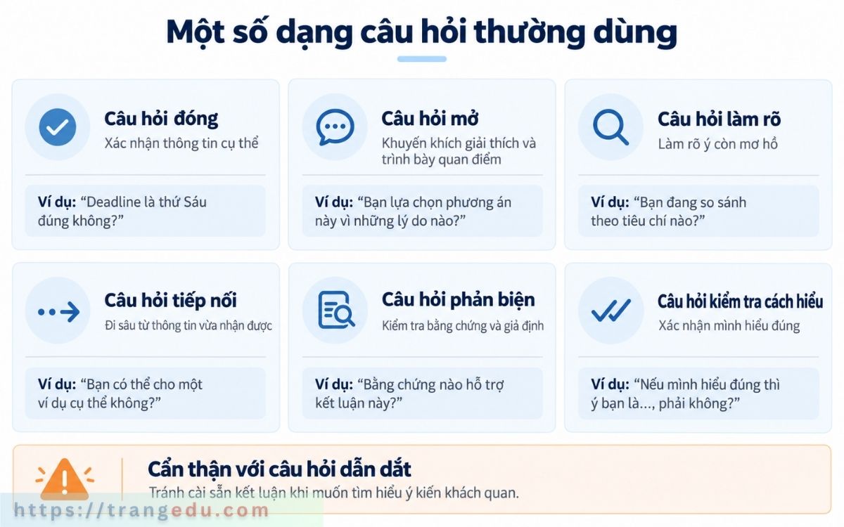 Các dạng câu hỏi thường dùng