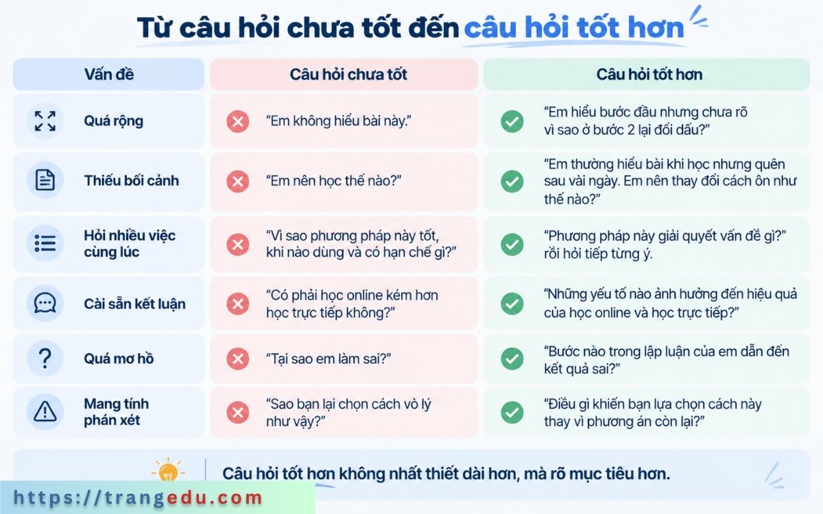 Cách biến câu hỏi chưa tốt thành câu hỏi tốt hơn