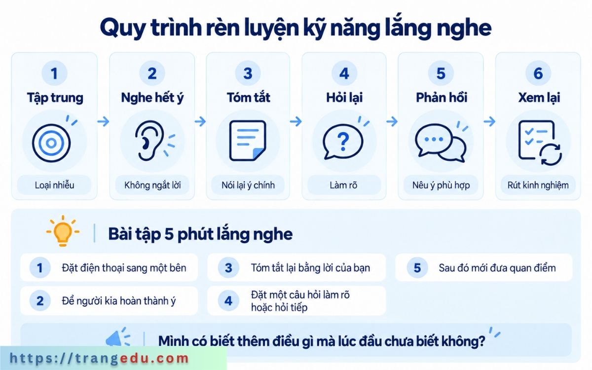 Quy trình rèn luyện kỹ năng lắng nghe