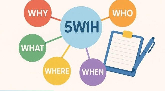 phuong phap 5w1h la gi