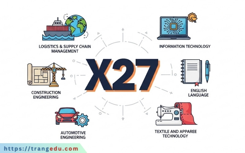 khối x27 gồm những ngành nào